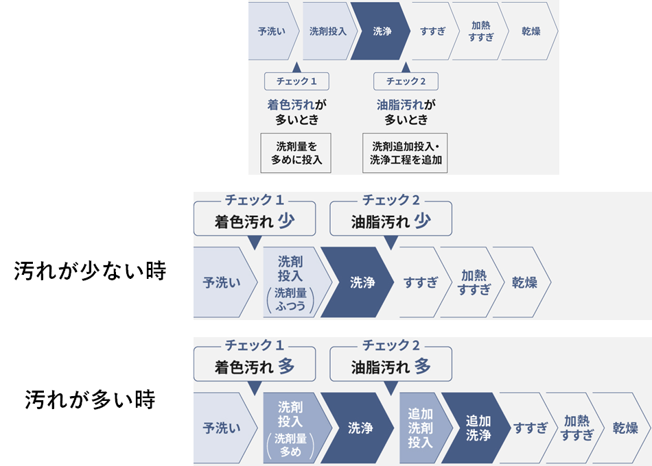 おまかせコース