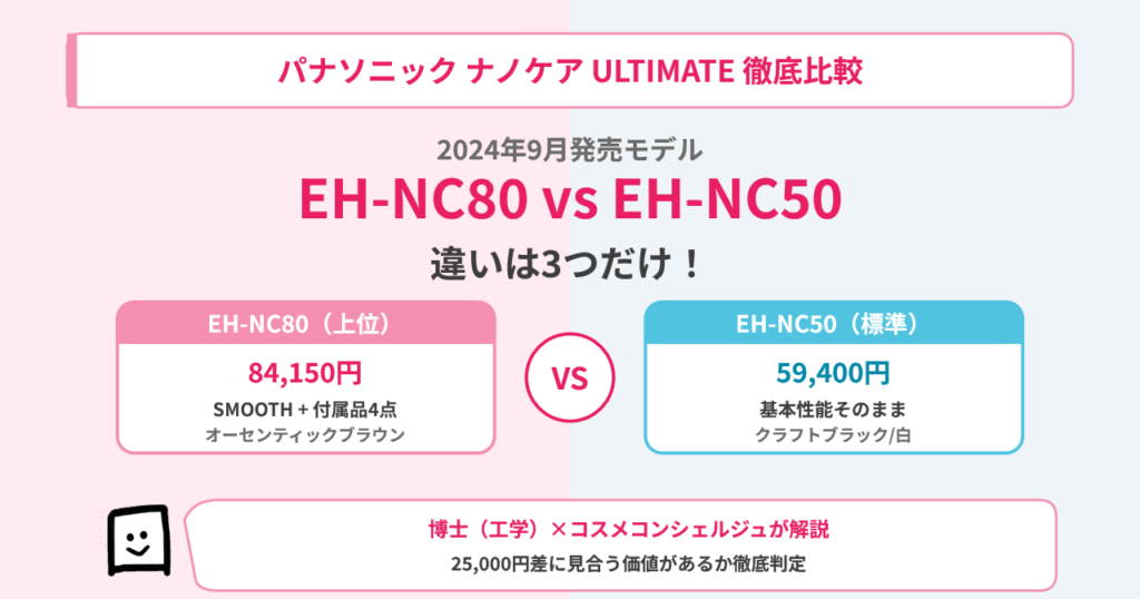 ehnc80-ehnc50