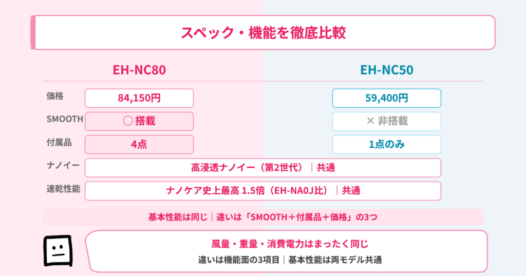 ehnc80-ehnc50-spec