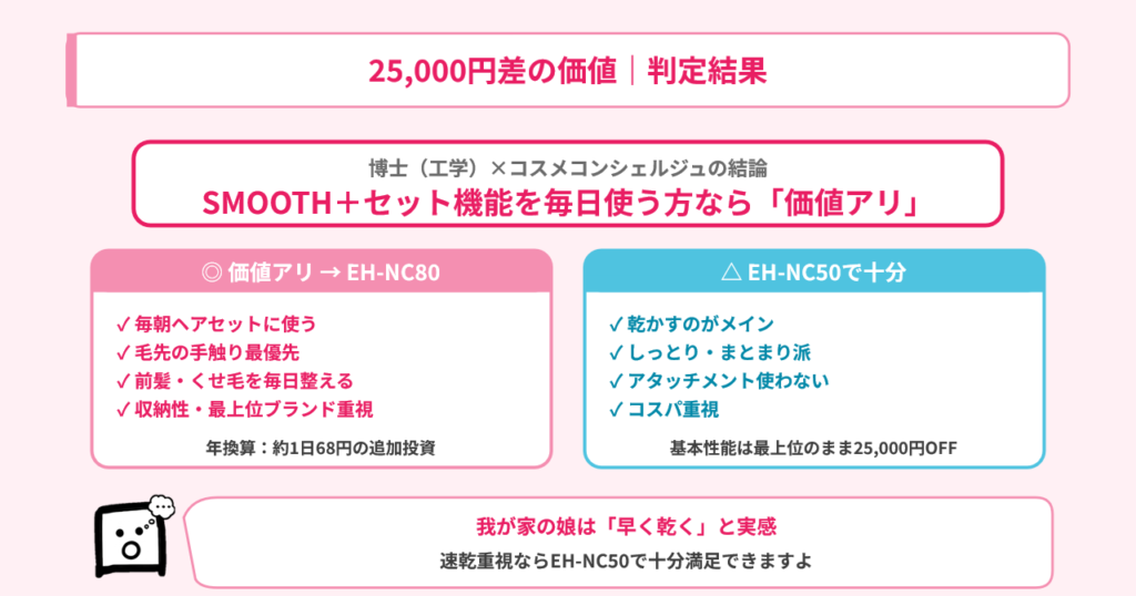 ehnc80-ehnc50-value