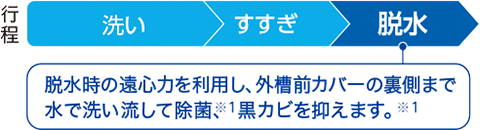 自動お掃除モード２