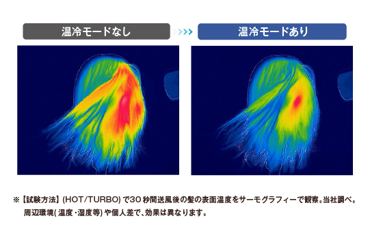 tdx300-temp