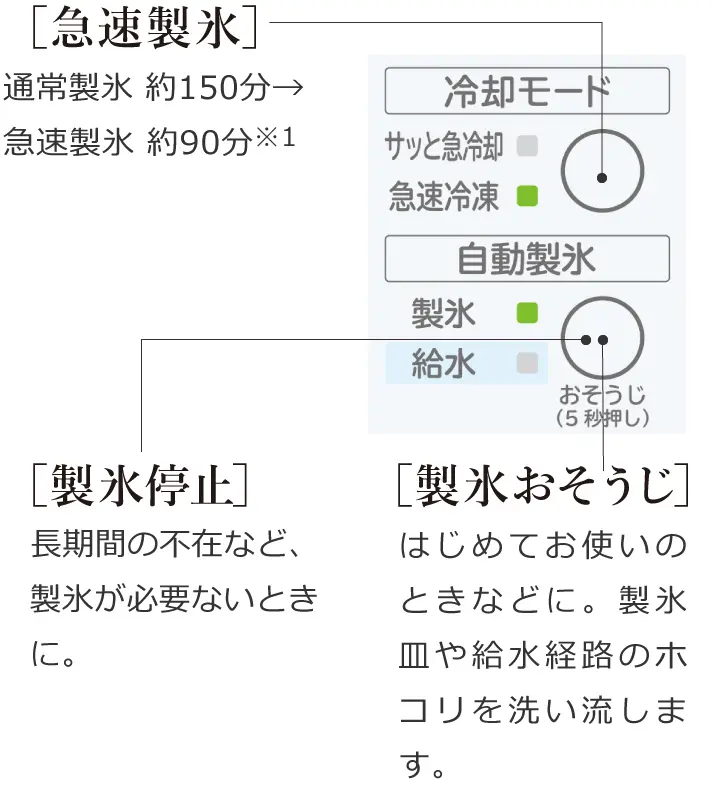 rv38v-rv38tv-directice