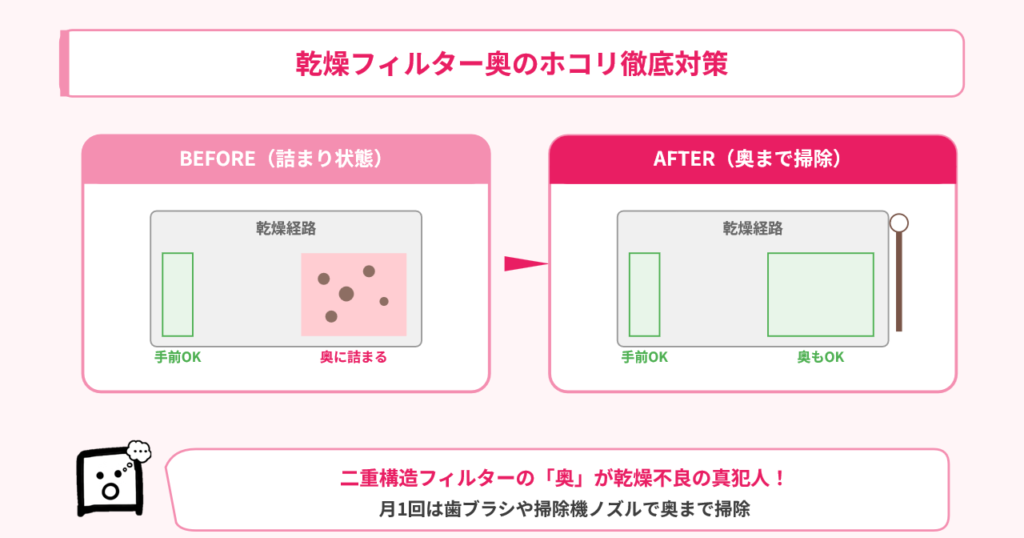 beatwash-notdry-filter