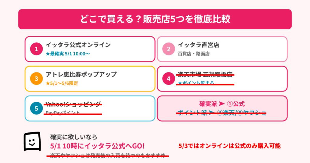 イッタラ_ポケモン_どこで買える