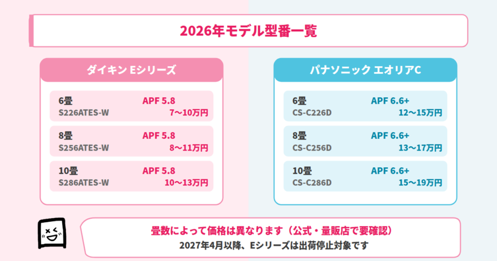 aircon-may2026-models