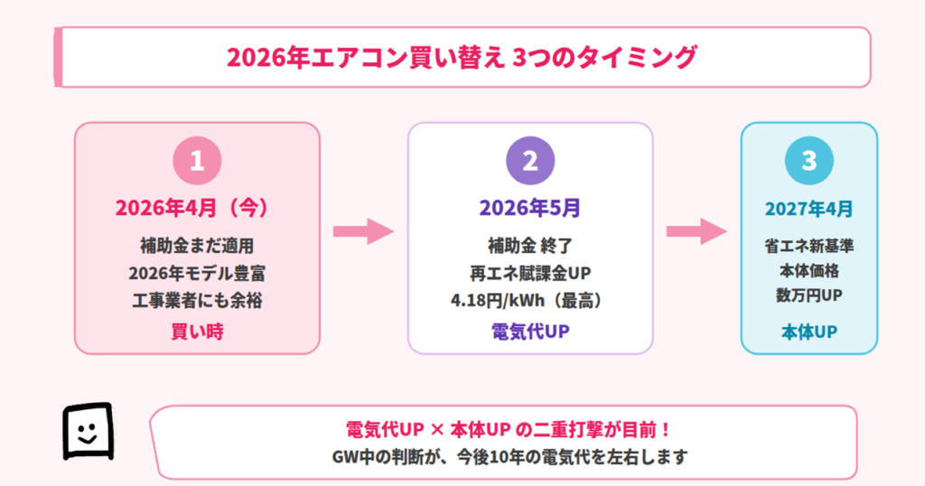 aircon-may2026-roadmap