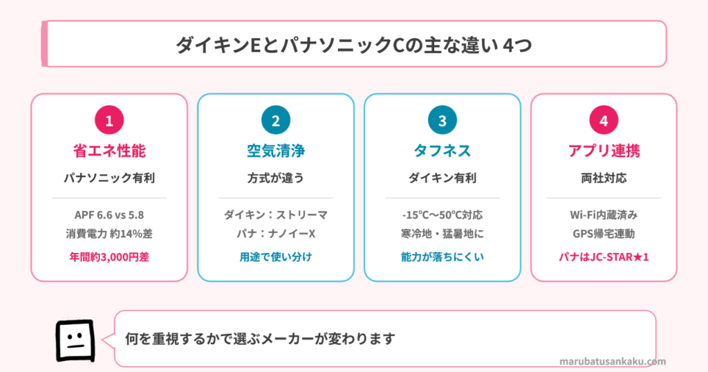 aircon-tatami-difference