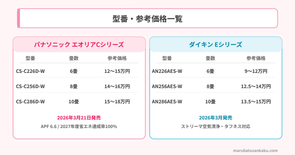 aircon-tatami-models