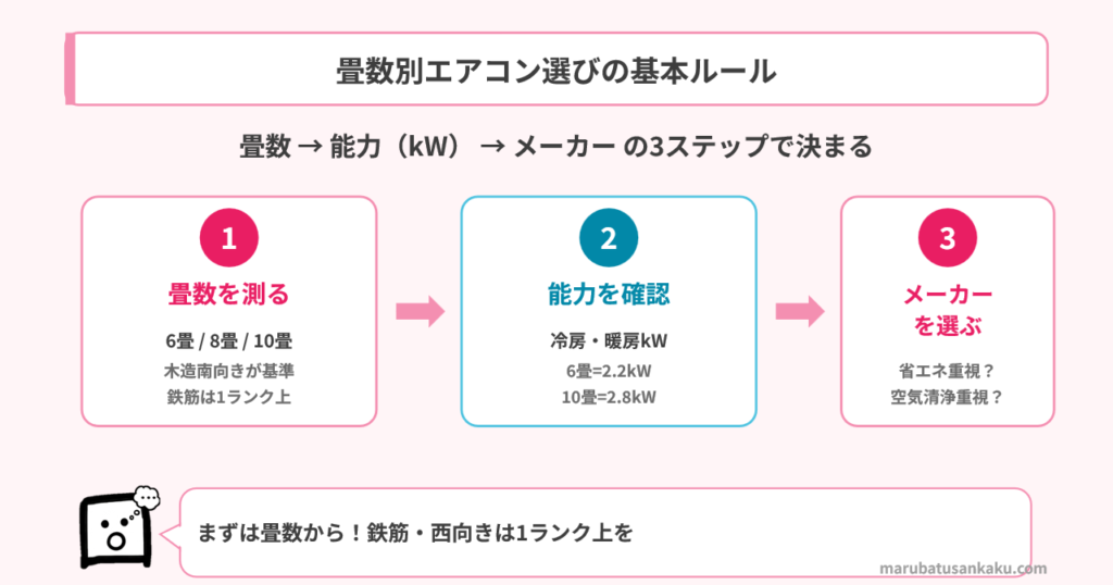 aircon-tatami-roadmap