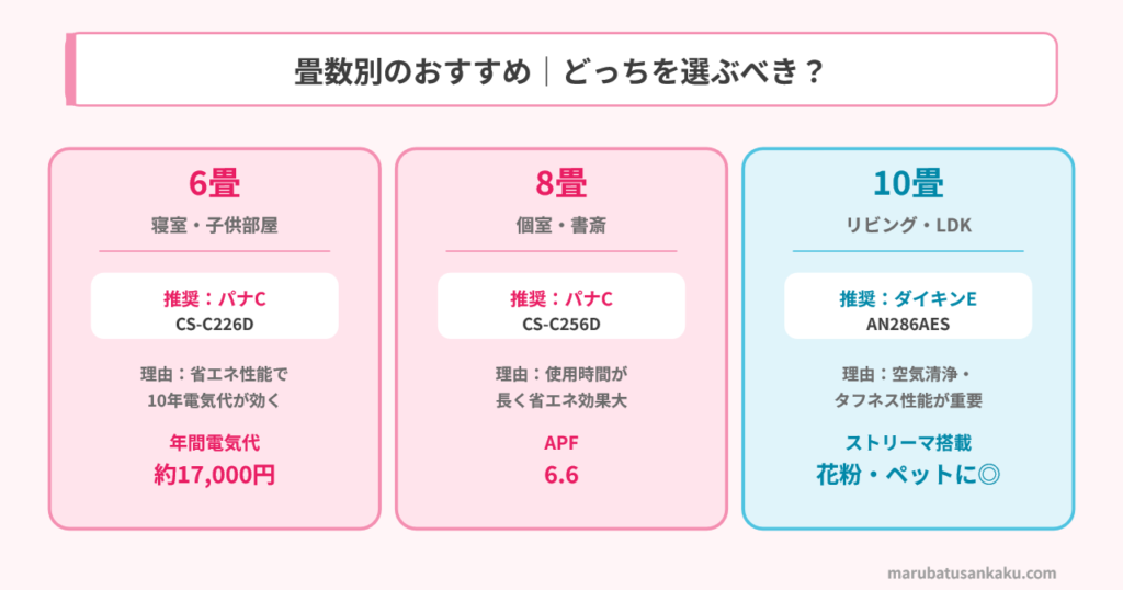 aircon-tatami-select