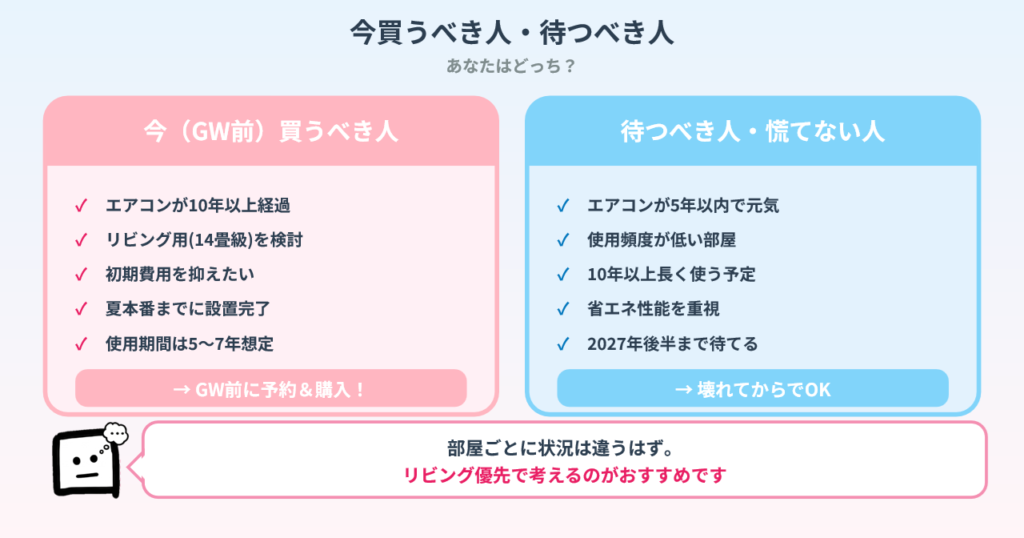 aircon2027problem-buy-wait