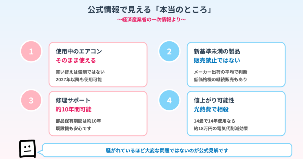 aircon2027problem-officialfacts