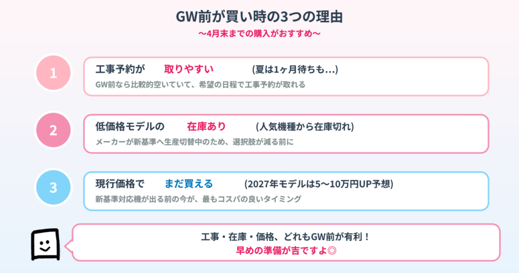 aircon2027problem-reasons