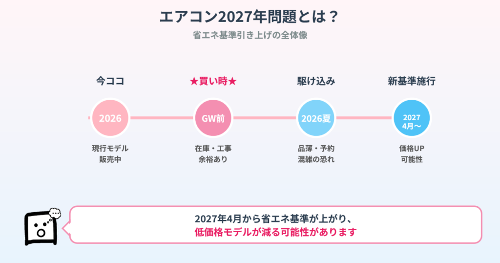 aircon2027problem-roadmap