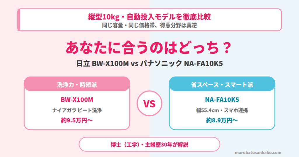 bwx100m-nafa10k5