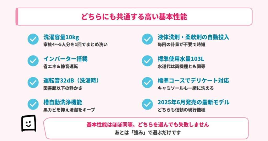 BW-X100M NA-FA10K5 共通点