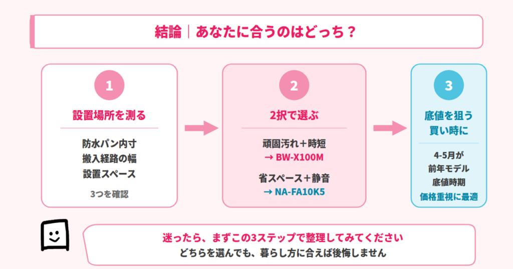 BW-X100M NA-FA10K5 まとめ