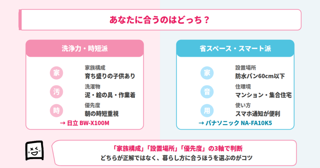 BW-X100M NA-FA10K5 おすすめタイプ別