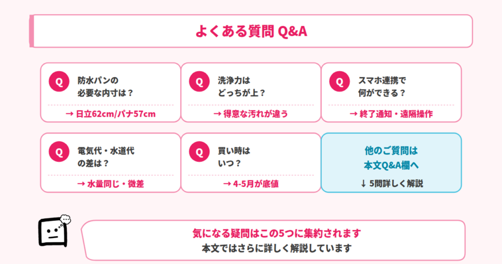 BW-X100M NA-FA10K5 よくある質問