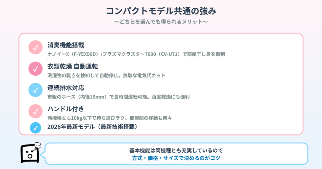 dehumidifer-panasonic-sharp-common