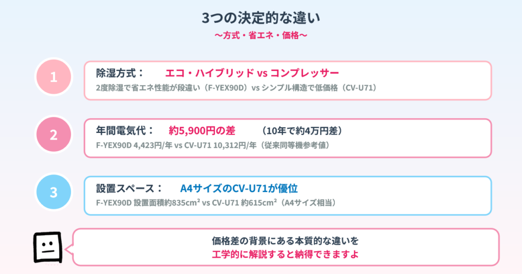 dehumidifer-panasonic-sharp-difference