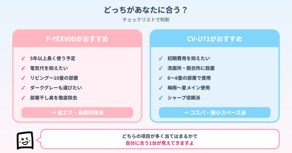 dehumidifer-panasonic-sharp-match