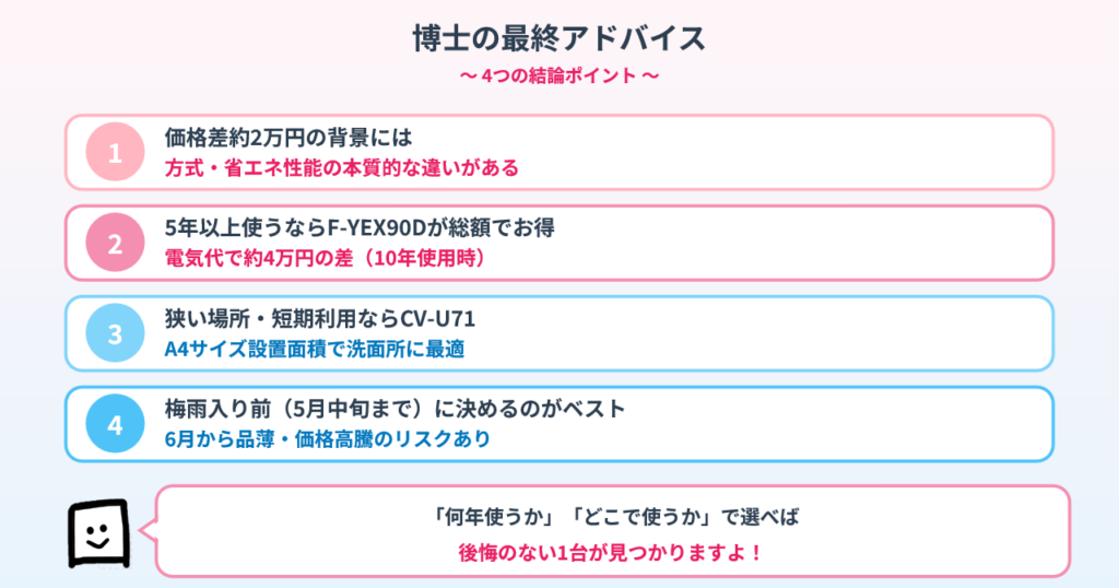 dehumidifer-panasonic-sharp-summary
