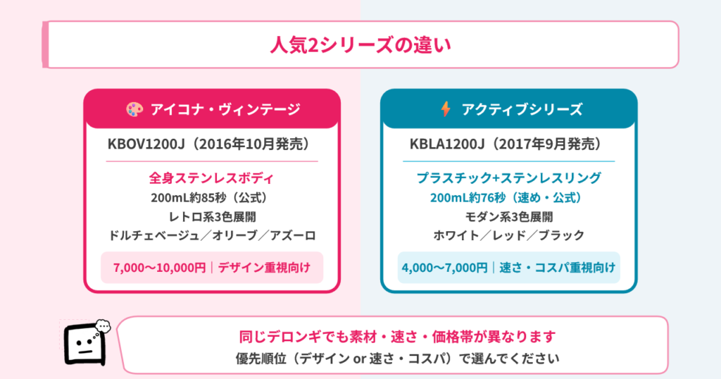 delonghi-kettle-models