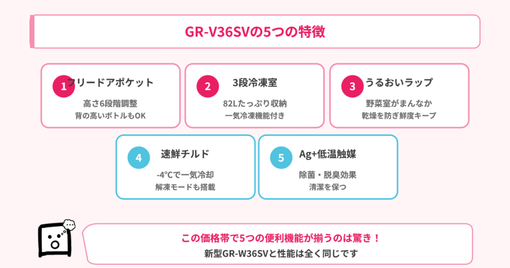 grv36sv-review-features