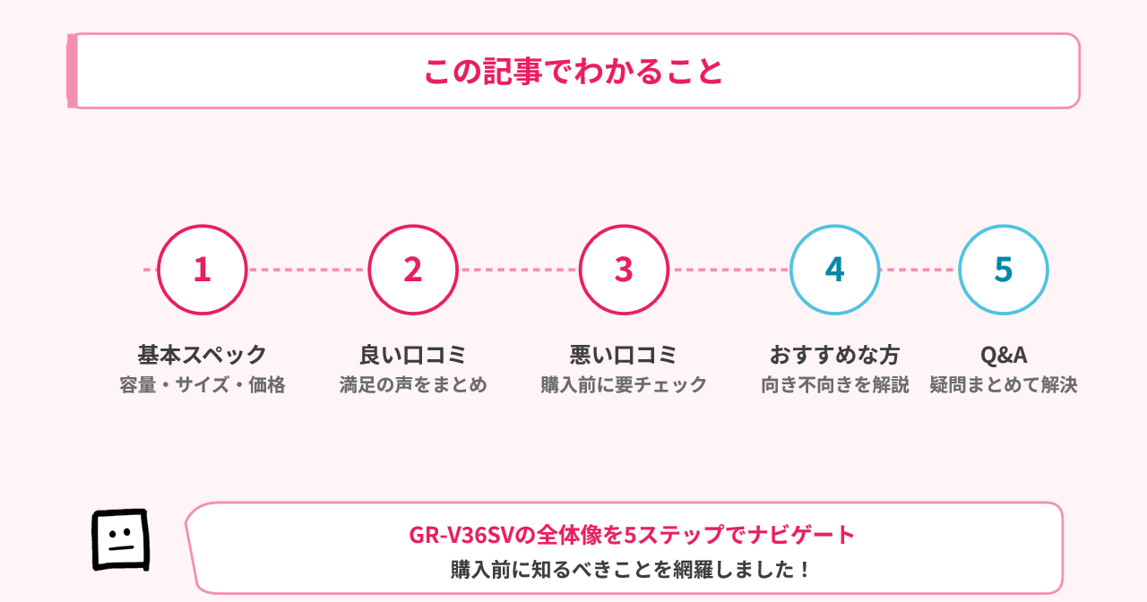 grv36sv-review-roadmap
