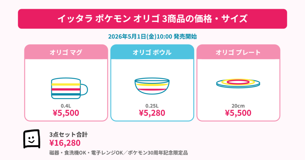 イッタラ ポケモン オリゴ 価格・サイズ