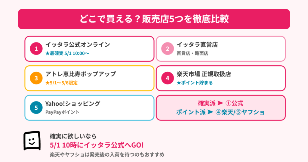 イッタラ ポケモン 買える販売店5つ