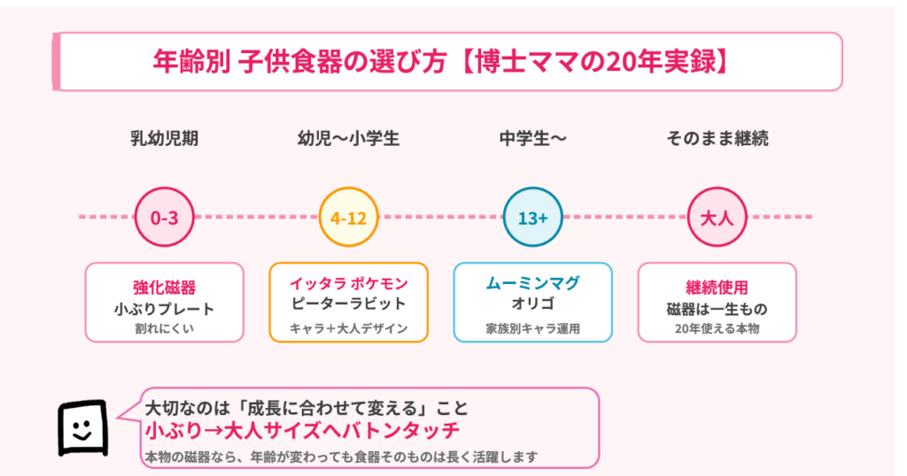 kidstableware-age