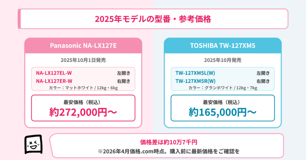 nalx127el-tw127xm5l-models