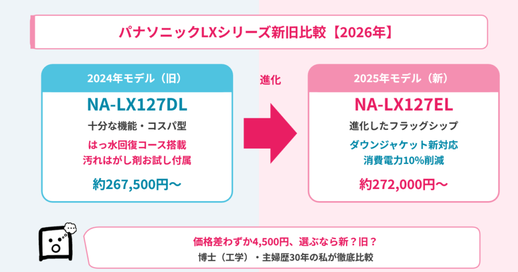 nalx127el-nalx127dl