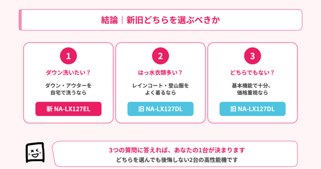 nalx127e-nalx127d-conc