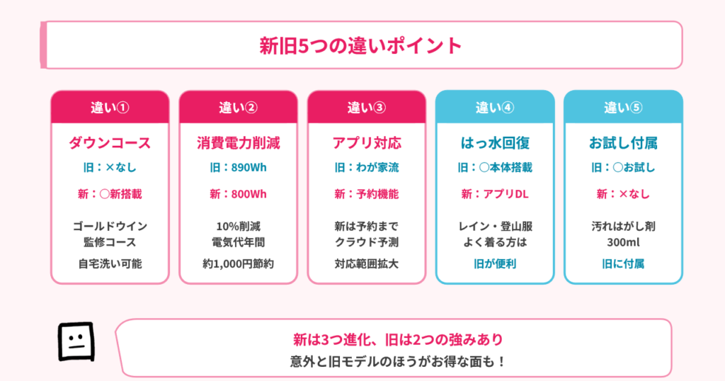 nalx127el-nalx127dl-difference
