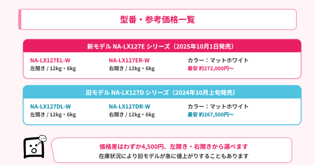 nalx127e-nalx127d-model