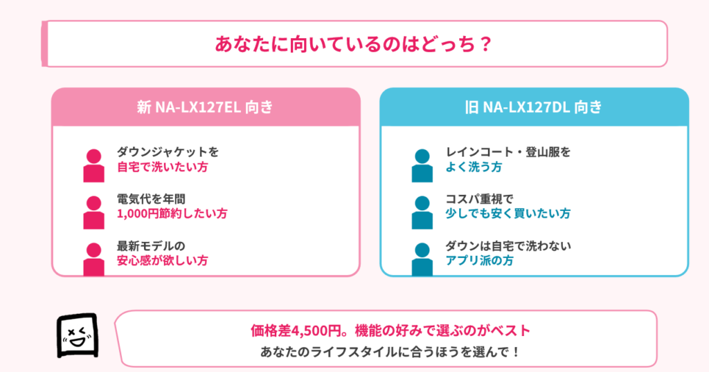 nalx127el-nalx127dl-osusume