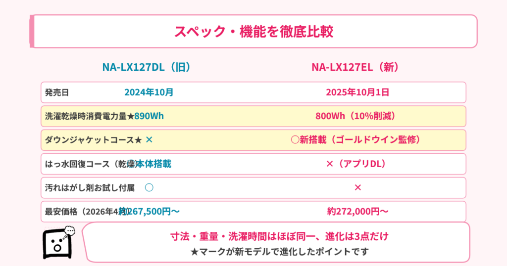 nalx127el-nalx127dl-spec