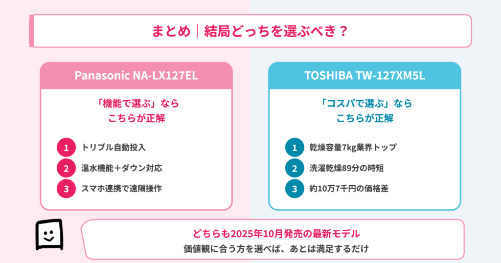 nalx127el-tw127xm5l-conc