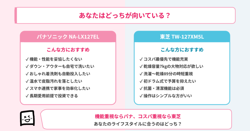 nalx127el-tw127xm5l-differnce