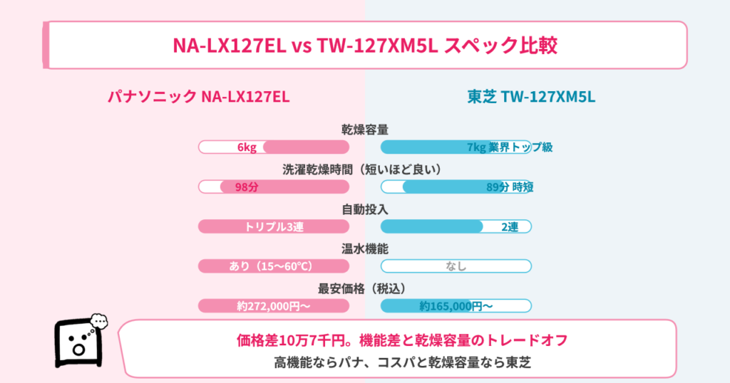 nalx127el-tw127xm5l-spec