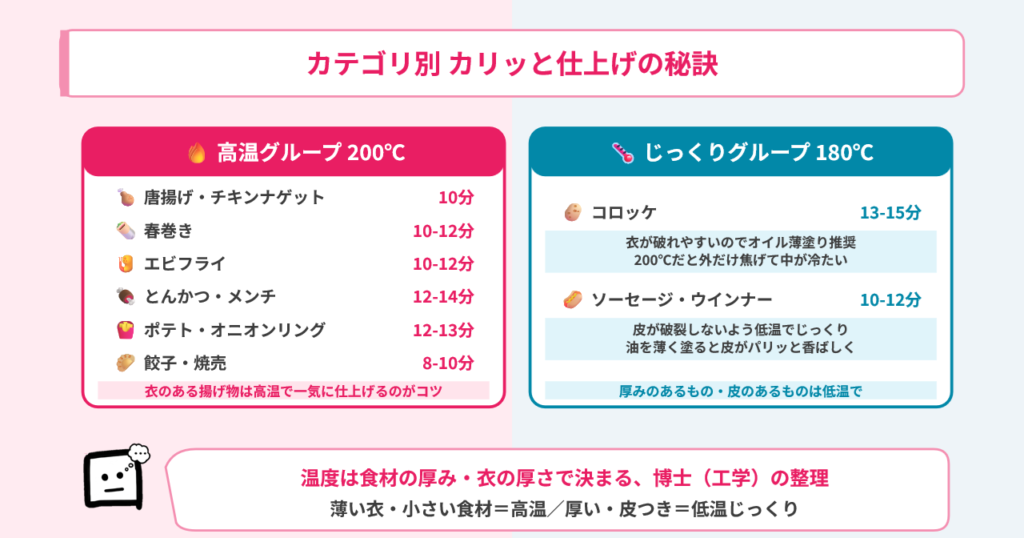 nonflyer-frozen-time-category