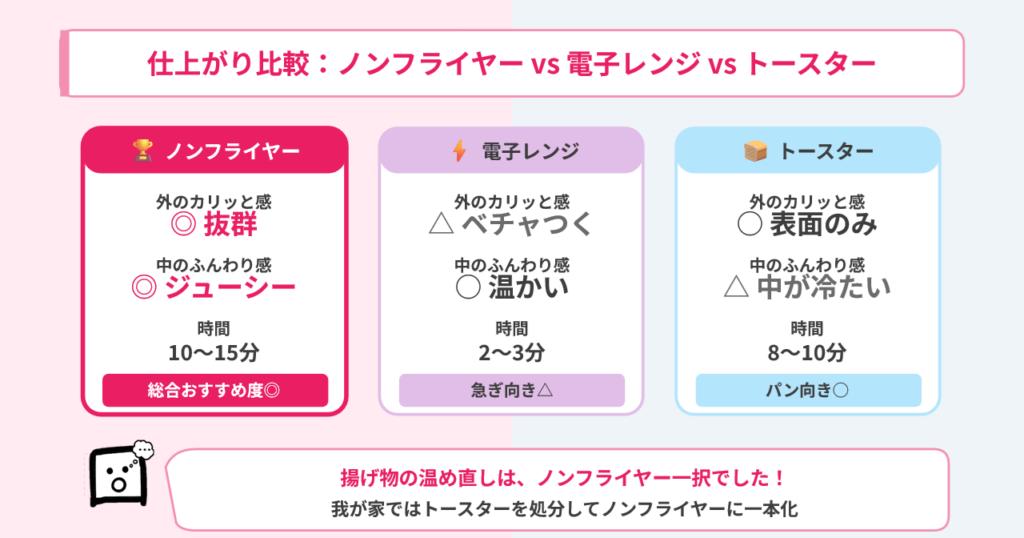 nonflyer-frozen-time-compare.