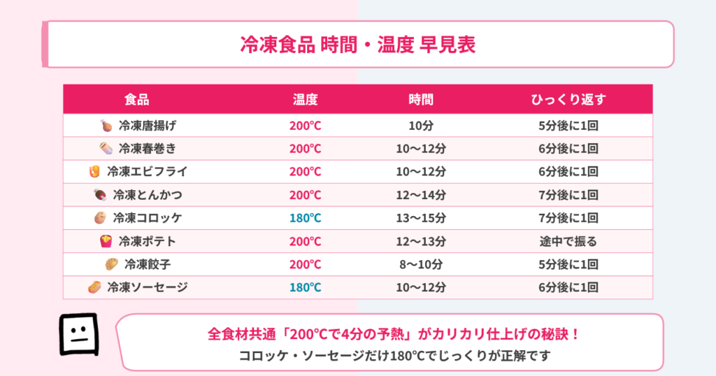 nonflyer-frozen-time-table