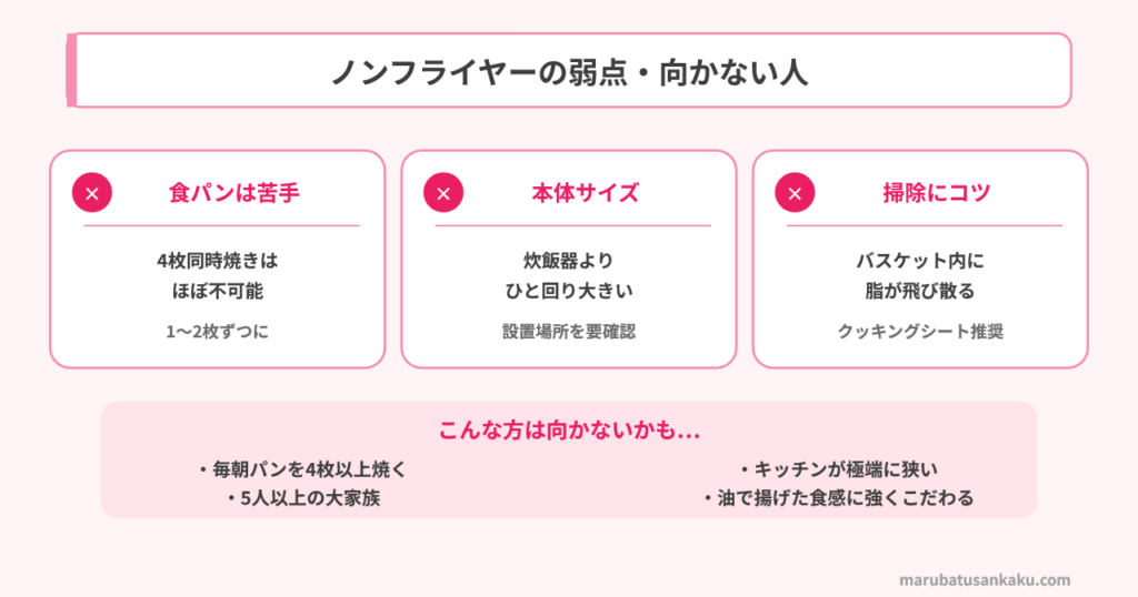 nonflyer-toaster-demerit