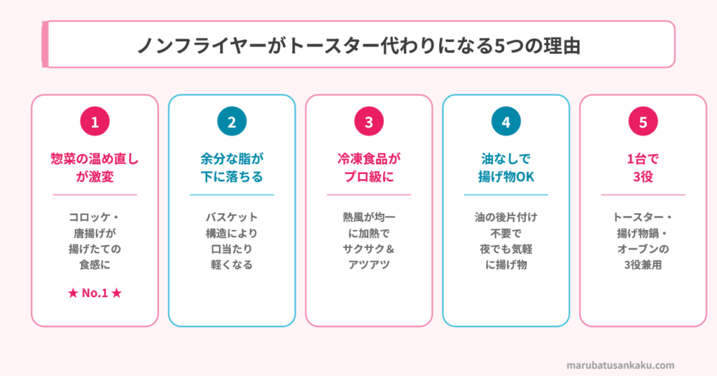 nonflyer-toaster-reason