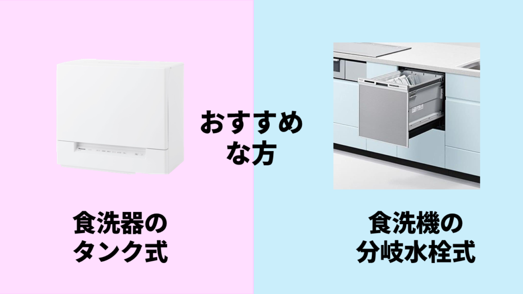 tank_branch_recommendation